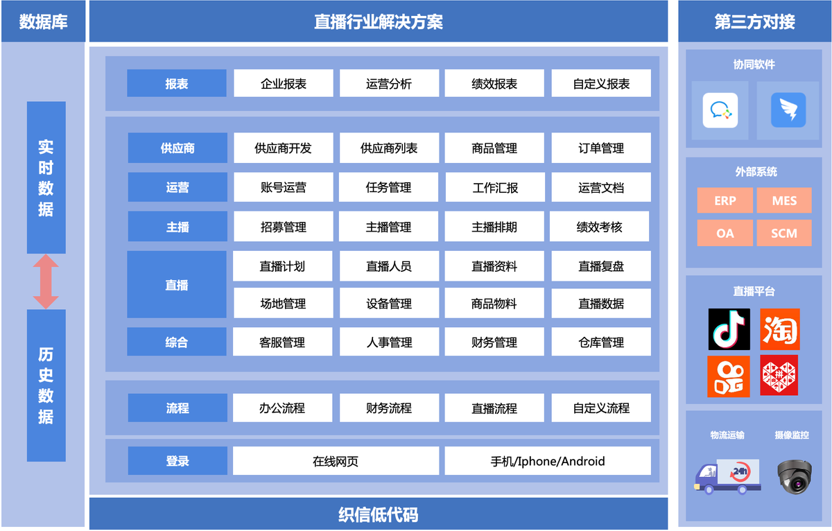 伟德bv1946官网-2026视频、直播相机五大解决方案：为短视频与直播而生的原生视频机全盘点