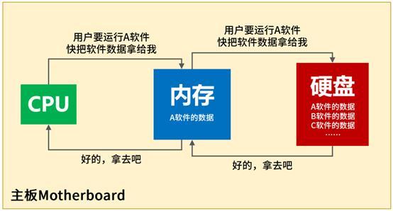 存储技术详解,有这一篇就够了 - 知乎