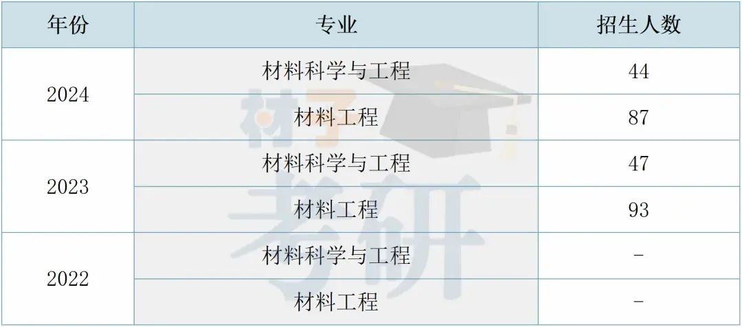 【25考情分析】济南大学材料考研 - 知乎