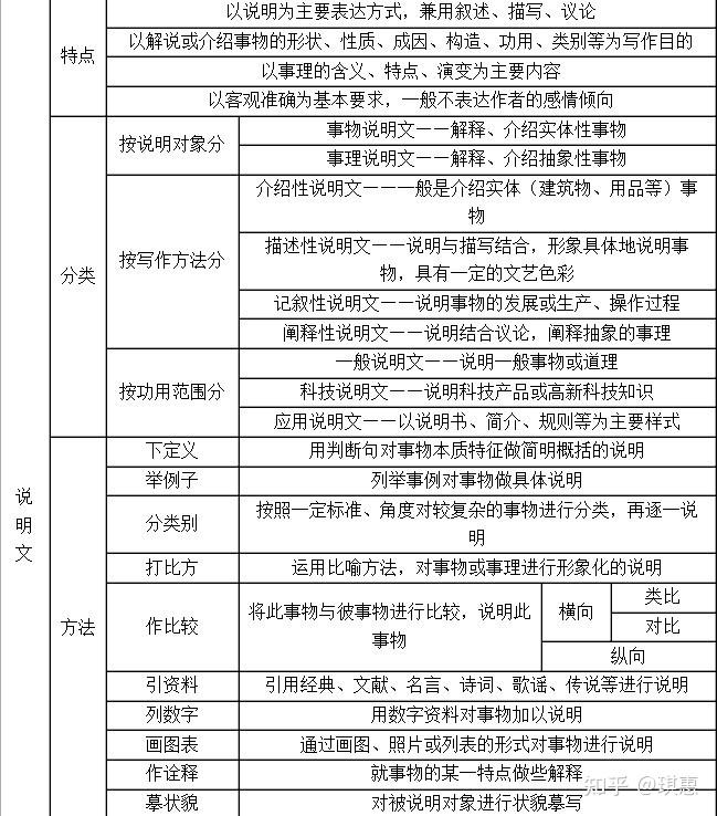 说明文的文章的主基调是什么怎样写好说明文