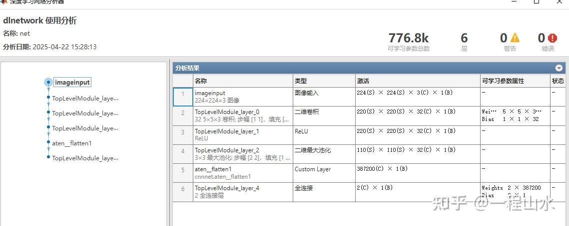 Matlab导入Pytorch深度学习模型 - 知乎
