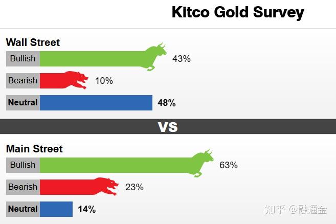kitco贵金属(kitco贵金属下载官方)