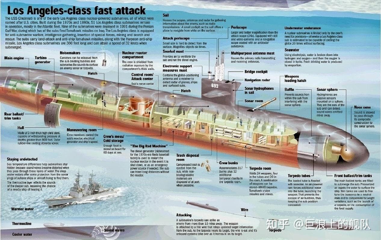 美国 los angeles洛杉矶级核潜艇第一批  dsrv-1 mystic 神秘号救援
