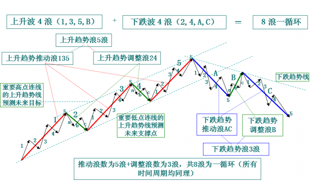 波浪理论实战k线图解图片