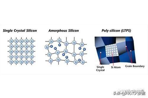 技术前沿：TFT薄膜晶体管——显示与图像传感器件底层单元 - 知乎