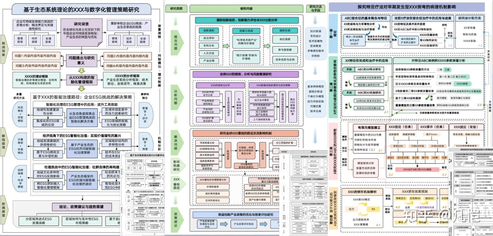 论文技术路线图怎么画？一份逻辑清晰的技术路线图，评审老师都爱看！ - 知乎