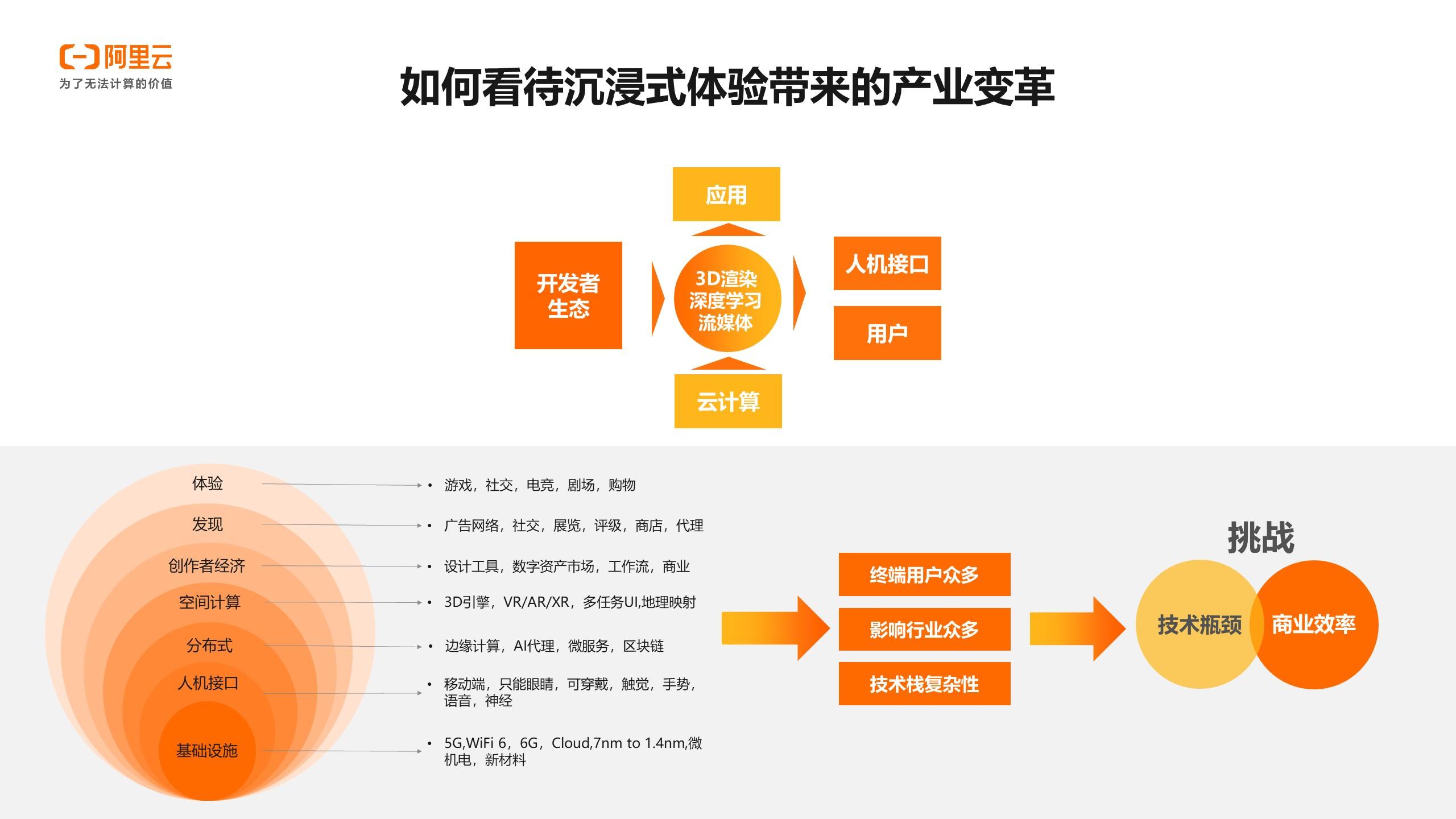 阿里云张新涛:连接产业上下游,构建xr协作生态