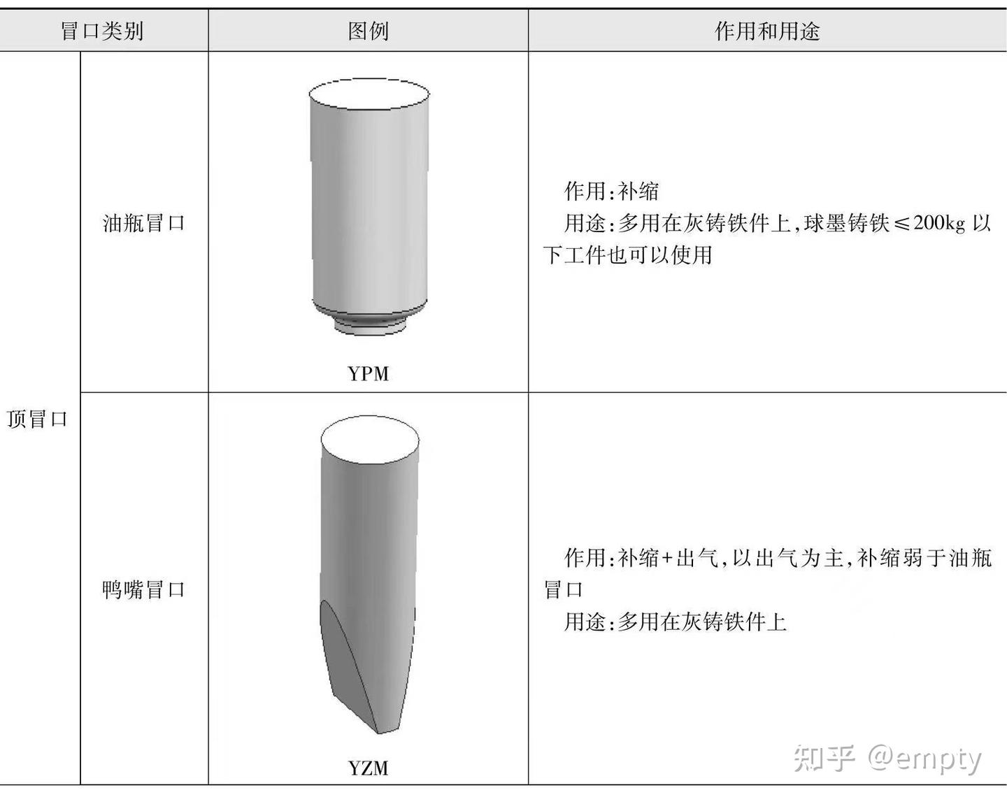 铸件及铸造设计 - 知乎