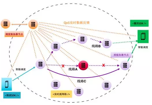 跨境直播电商平台_跨境直播什么意思_跨境直播节点