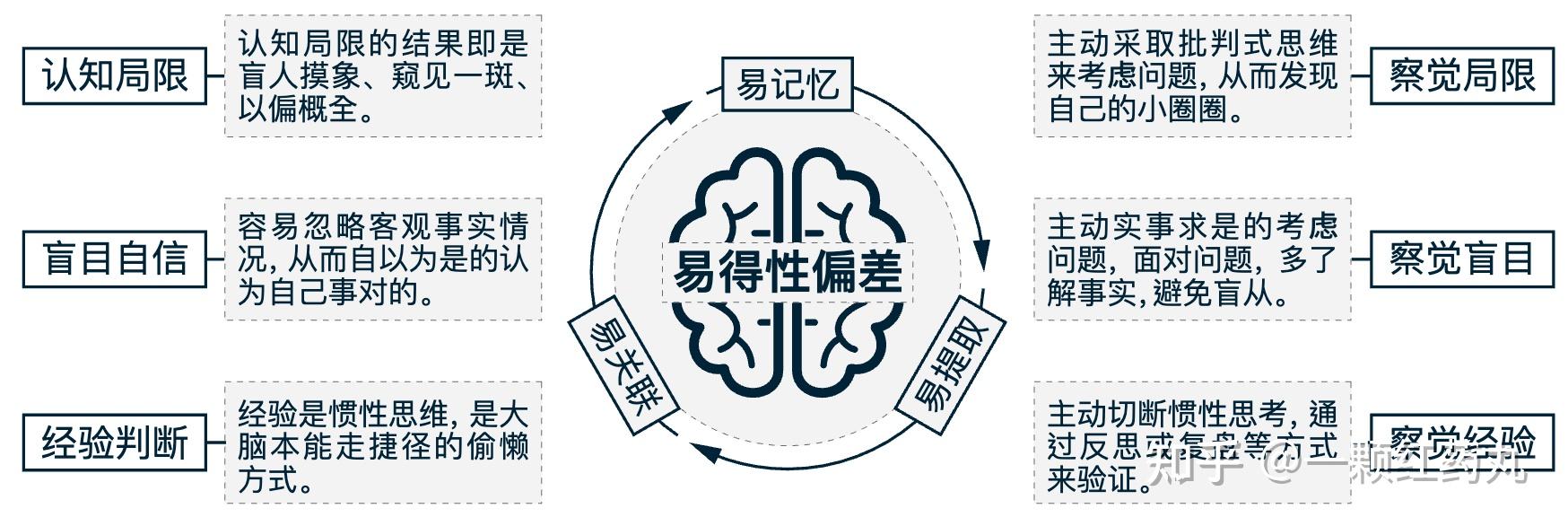 万物皆模型——100个思维模型【持续至No28】 - 知乎