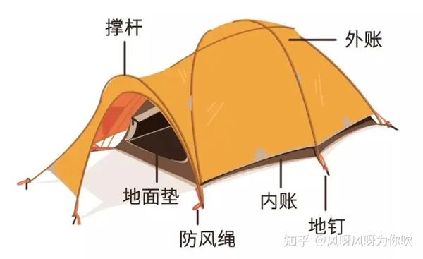 户外帐篷怎么选?最新款高性价比的户外露营帐篷选购推荐指南