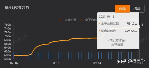 庞博脱口秀 个人资料_庞博脱口秀_脱口秀演员庞博