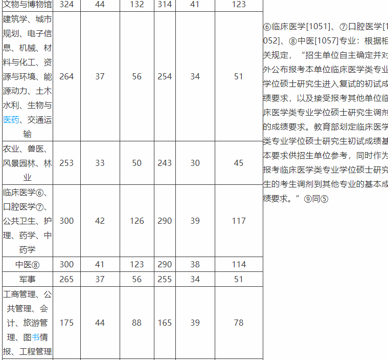 青島科技大學考研難度考研分數線考研報錄比及考研真題資料分享