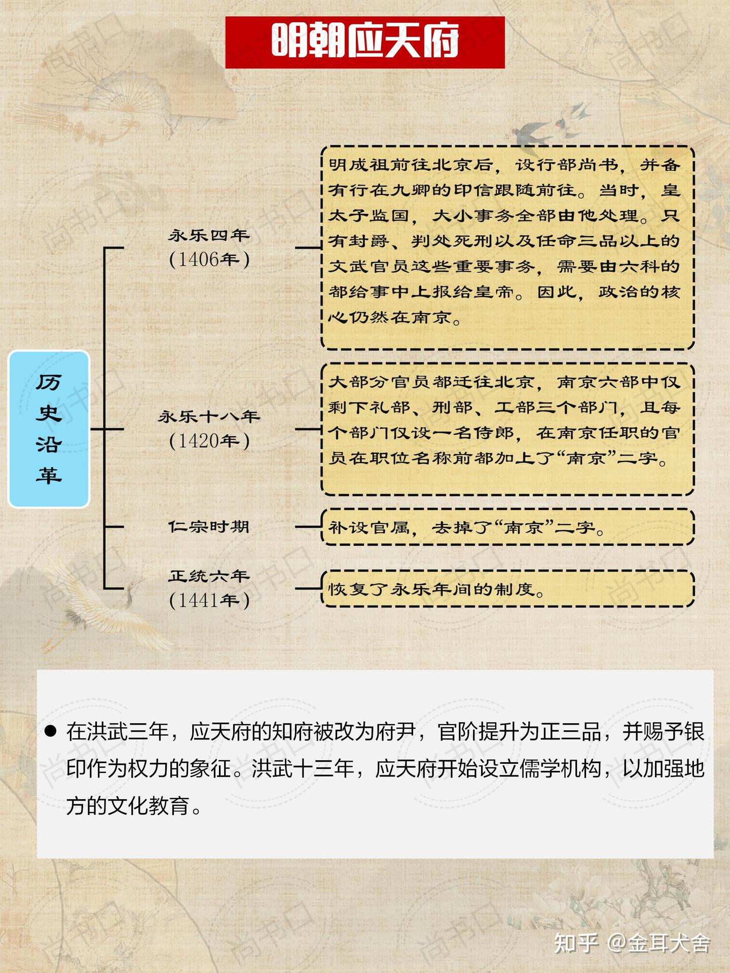 一分钟看懂明朝应天府 - 知乎