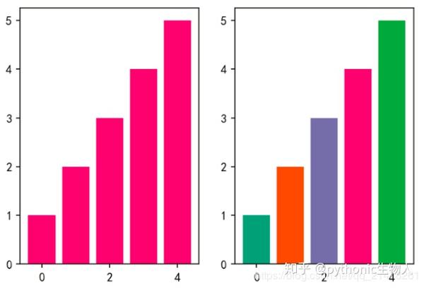 Python可视化|08-Palettable库中颜色条Colormap(四) - 知乎