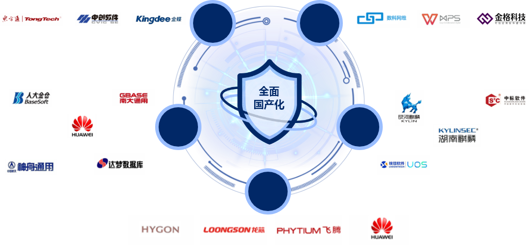 信創國產化辦公軟件都有哪些