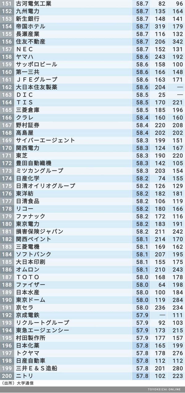 日本就职入社难度极高的名企top0 快来看看有没有你梦想中的公司 知乎