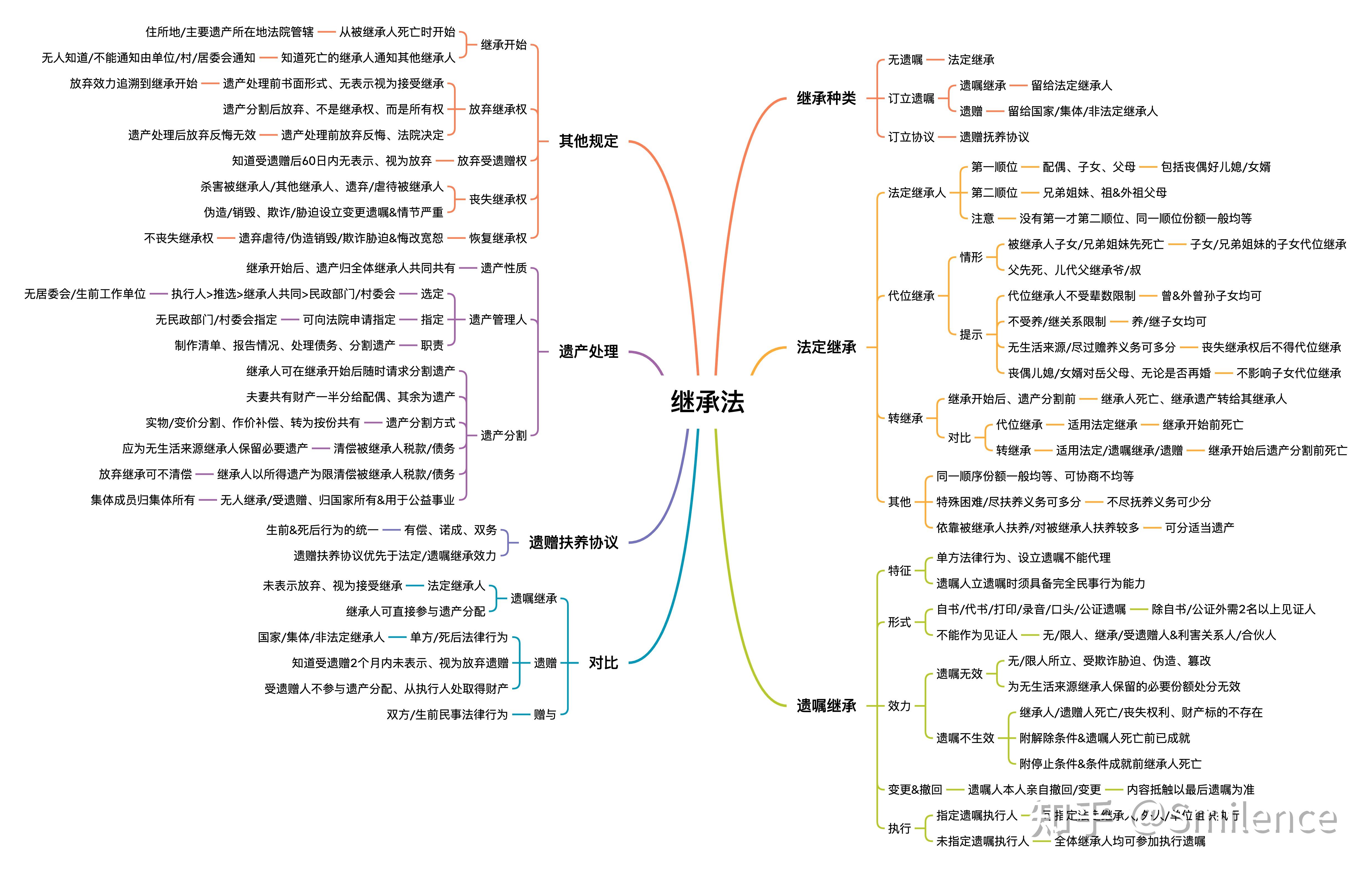 2022春节思维导图图片