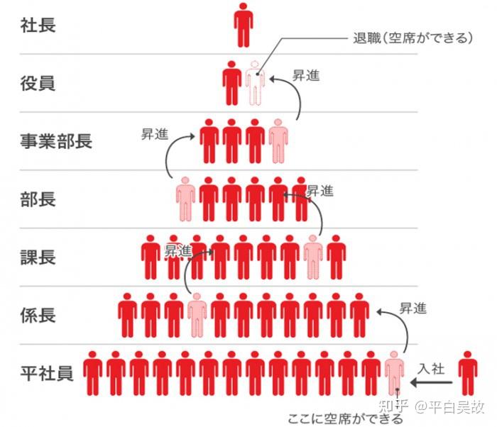 雇佣关系是部分日企在中国水土不服的根源之一