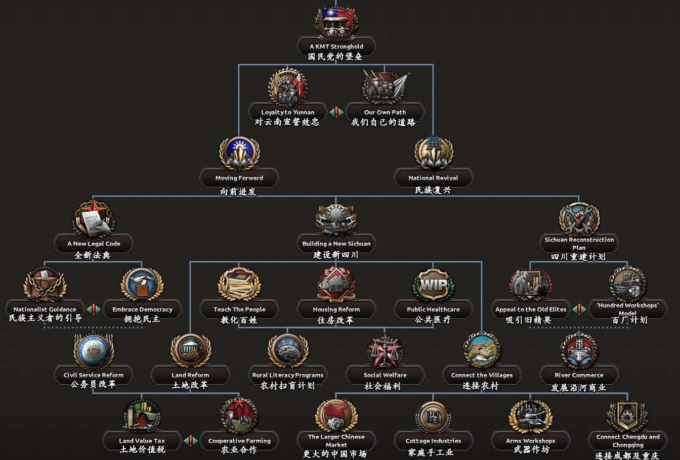 kaiserreich进度报告92831四川军阀