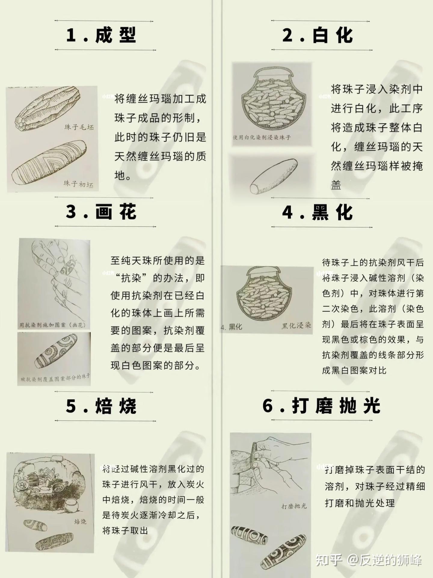 【天珠】法相天珠 天珠到底是什么？何为真天珠？ - 知乎