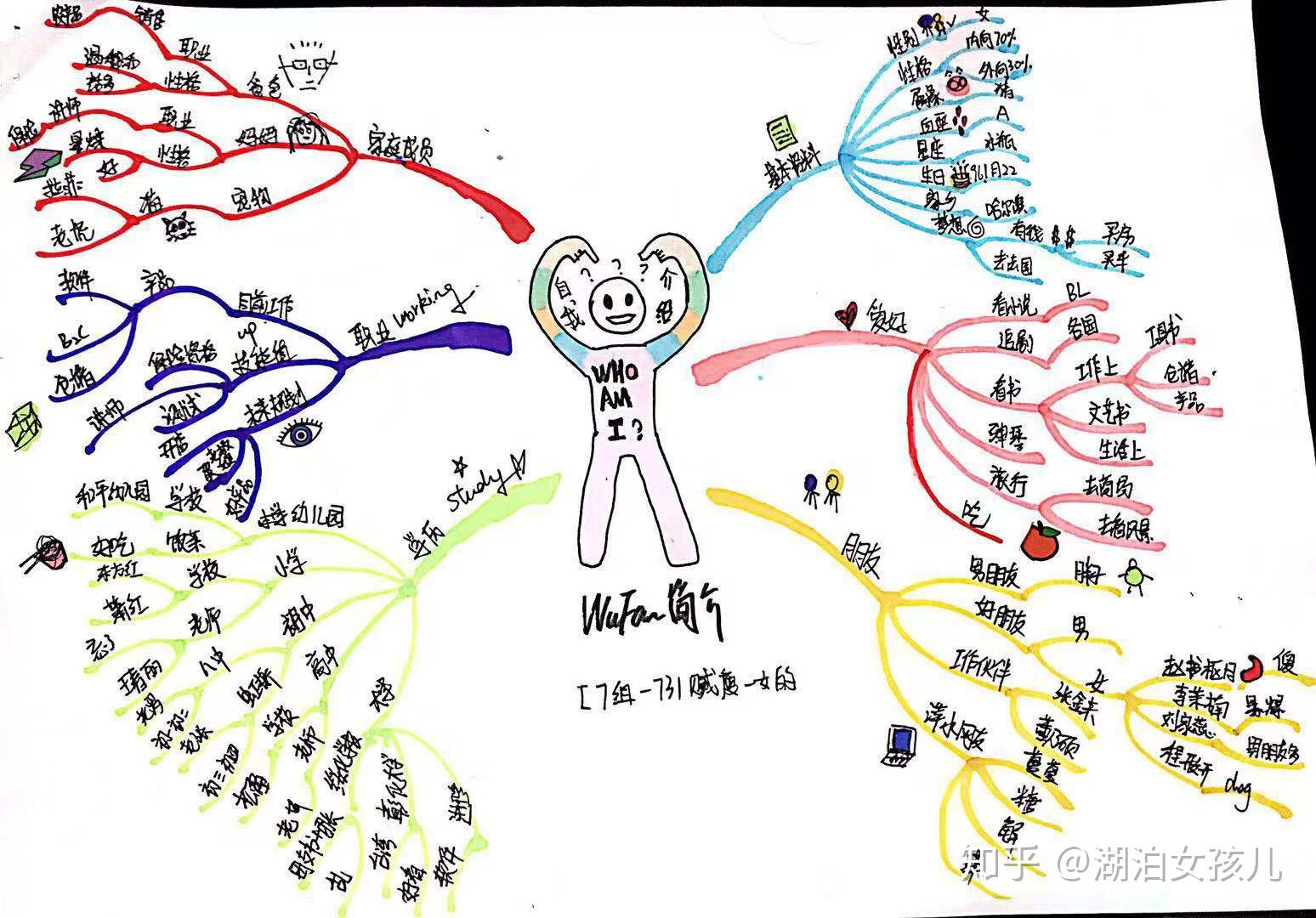 傻子思维导图图片