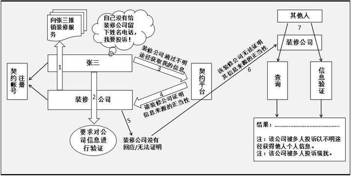 打造契约平台(构建社会信任机制)──下一个deepseek级别的应用 - 知乎