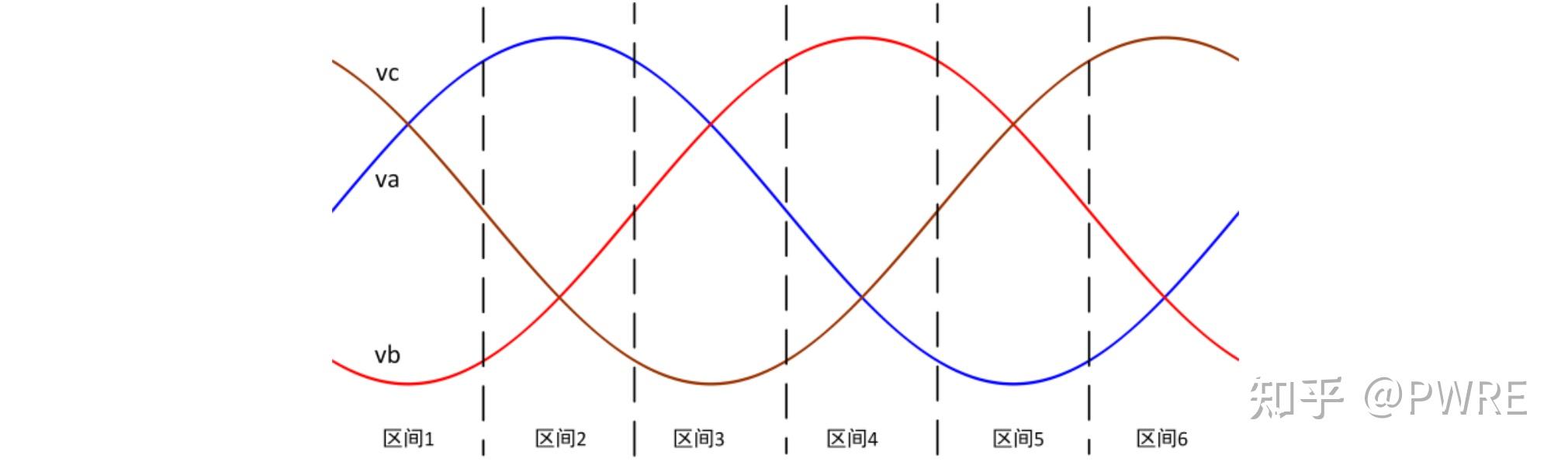 二、Vienna整流器-工作原理 - 知乎