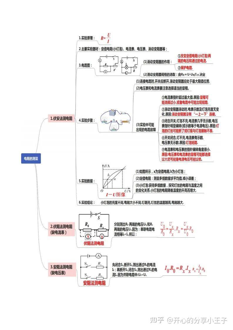 初中物理电学知识点思维导图归纳总结