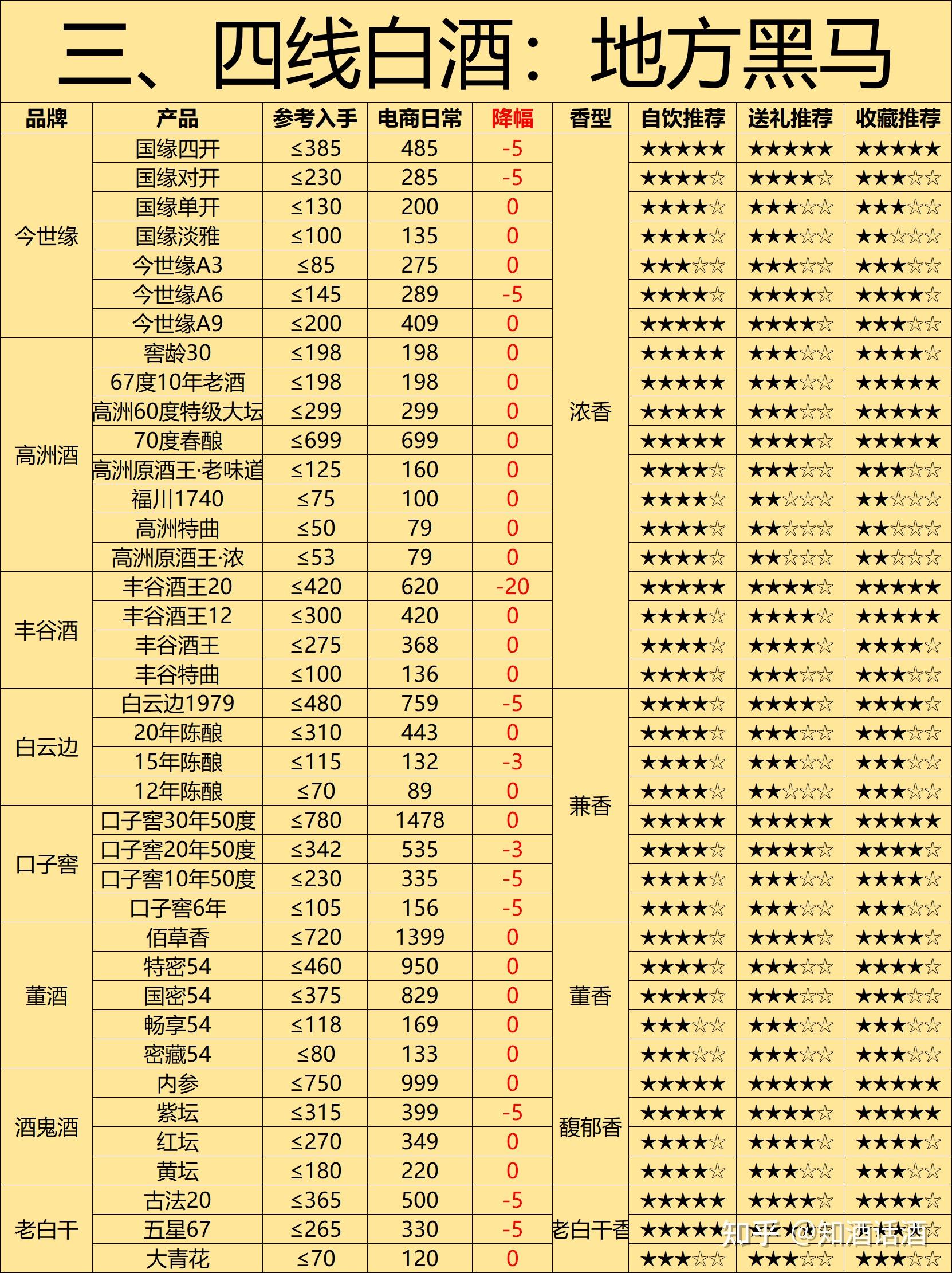 一二三线白酒性价比_中国白酒品牌排名_白酒商标转让交易网