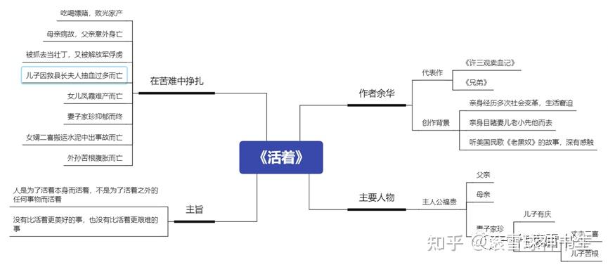 《活着》:人是为了活着本身而活着的