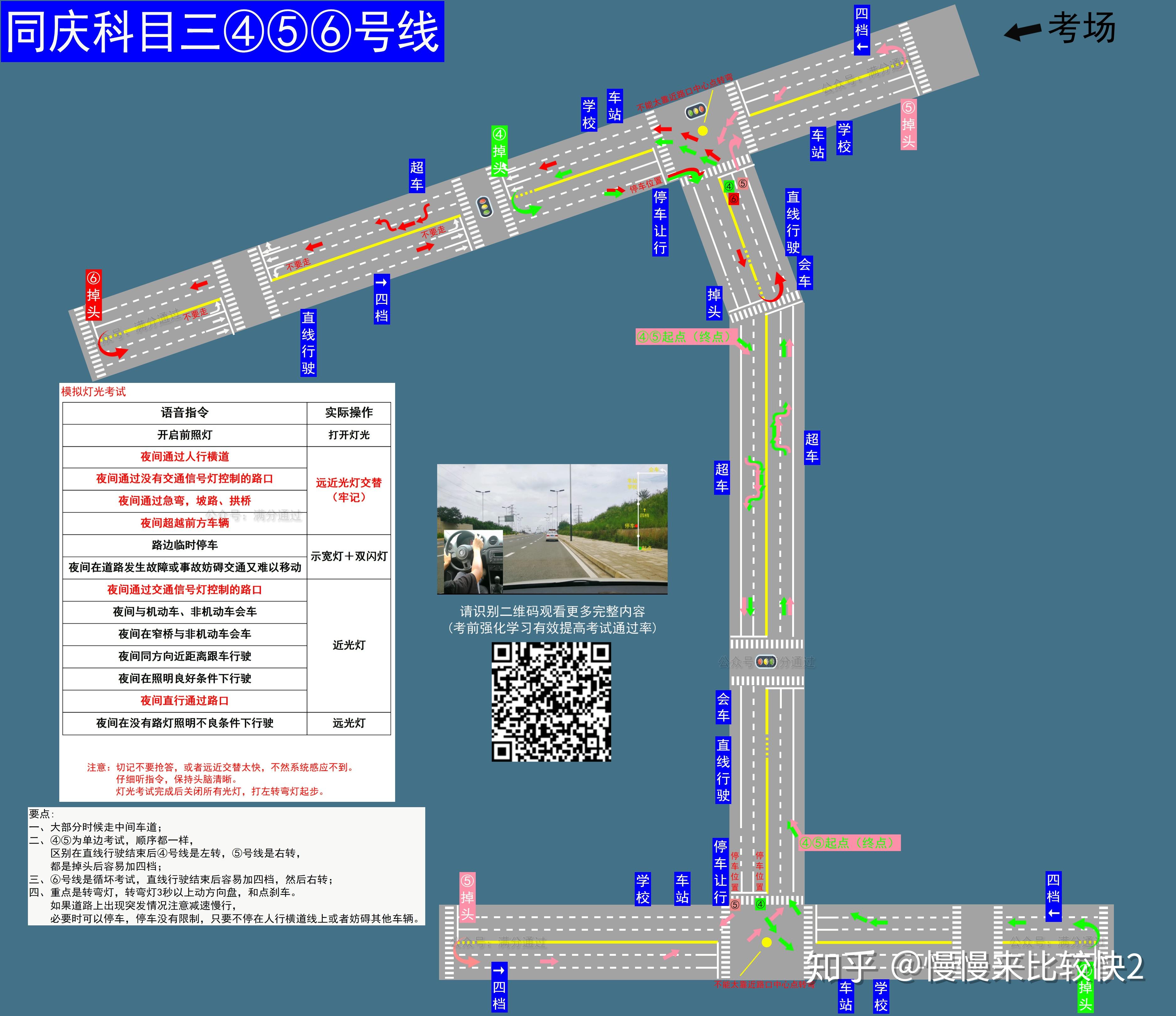 成都同庆考场科目三4,5,6号线(新规讲解)