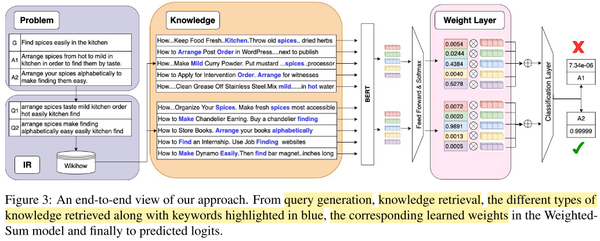 how-additional-knowledge-improve-commonsense-qa