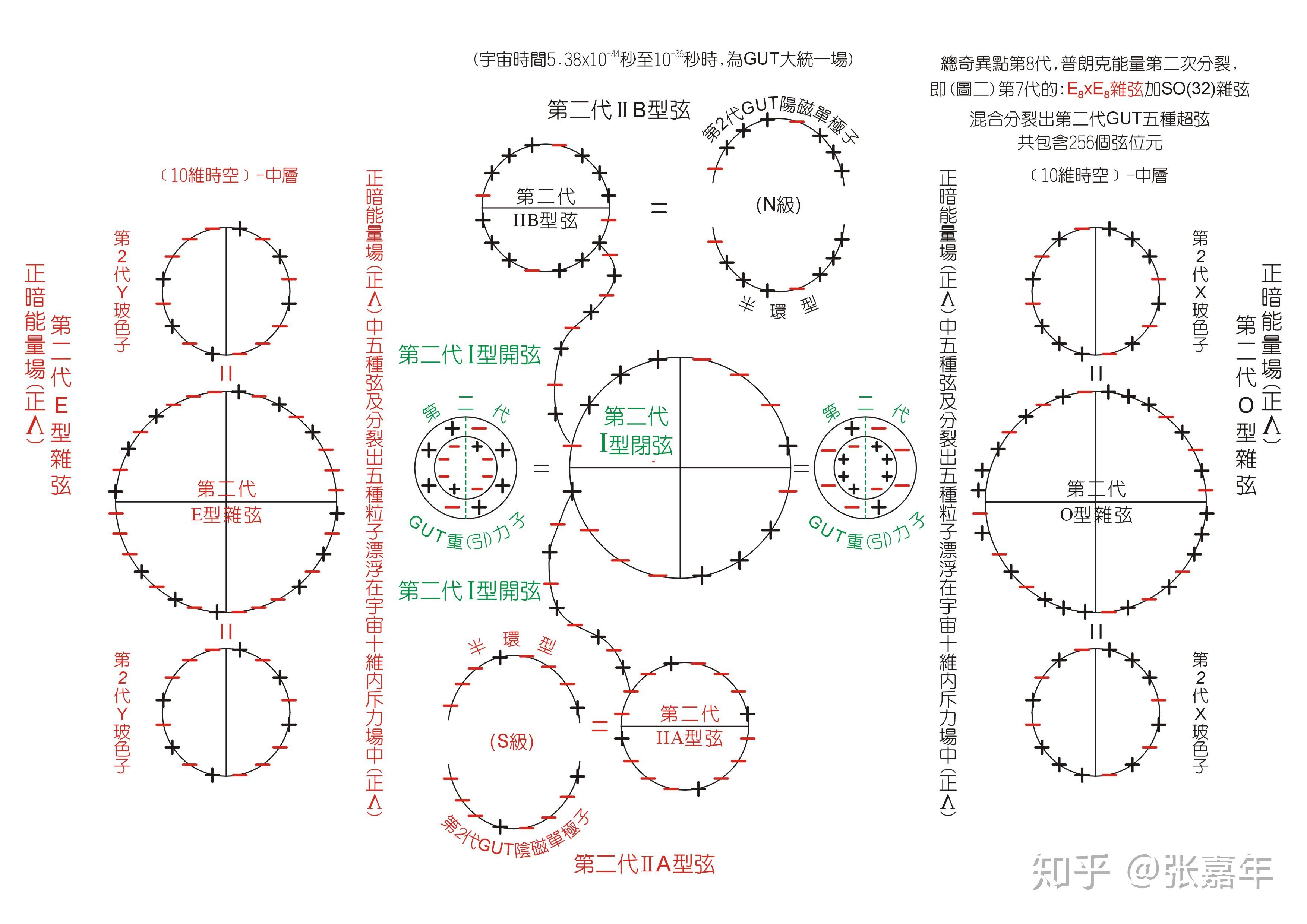 超弦理论与灵魂图片