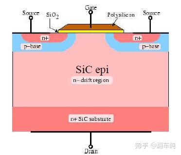 製造工藝和器件結構 功率半導體一般要求在襯底(substrate)上生長