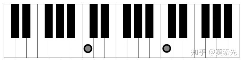 Printable Keyboard Layout Piano