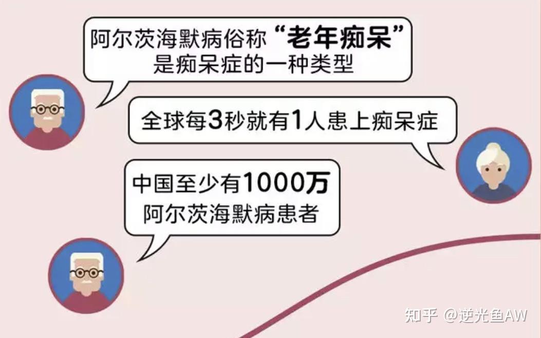 海默经历了七个阶段之后,才呈现出极为严重的症状,90%以上都是可以