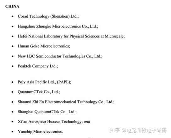 管制的機構)宣佈擬於2021年11月26日將27個實體和個人列入實體清單