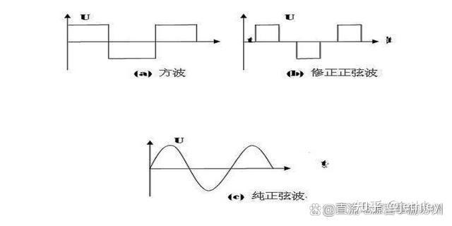 什么是方波、矩形波、修正正弦波、纯正弦波? - 知乎