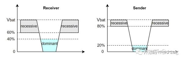 Lin基础:从Lin Frame开始 - 知乎