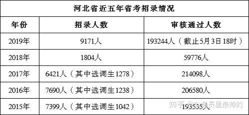 沧州人口数量_专题 人口扩张型三四线城市的发展陷阱 以泉州 徐州为例(3)