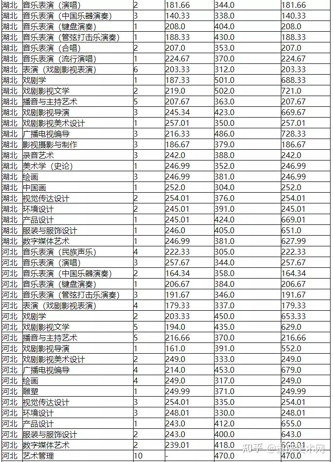 美术生为什么都想考30 18所艺术类院校?原因你一定要知道!