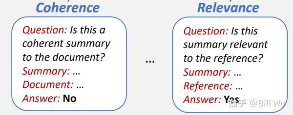 【NLP学习】如何评估文本摘要模型的忠实度（faithfulness）？ - 知乎