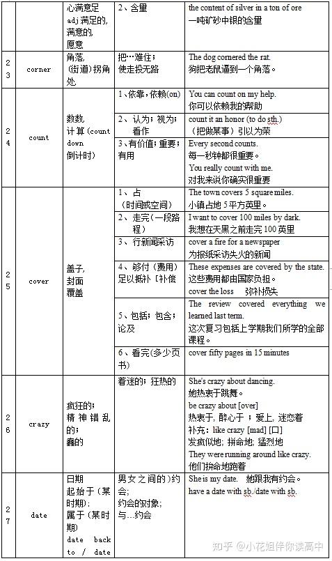 掌握高考英語完形填空常見熟詞生義詞彙顯得尤為重要