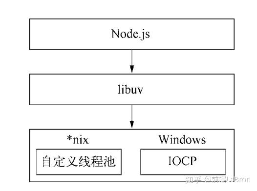 带你重新认识Node16 带你重新认识Node