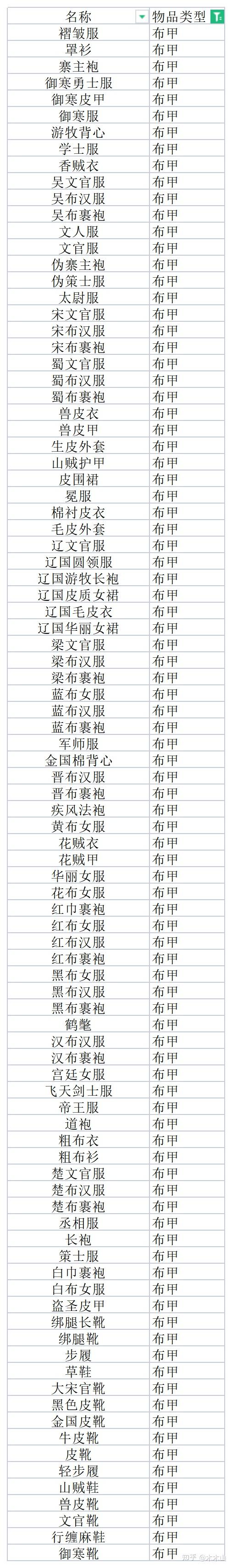骑马与砍杀【乱舞水浒0.978】【资料】-装备分类定义 - 知乎