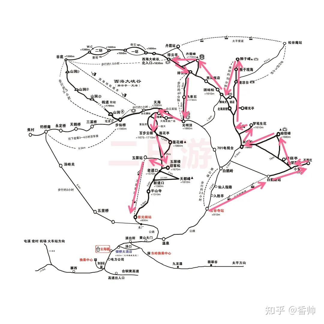 玩转黄山最全攻略,还得看这篇!