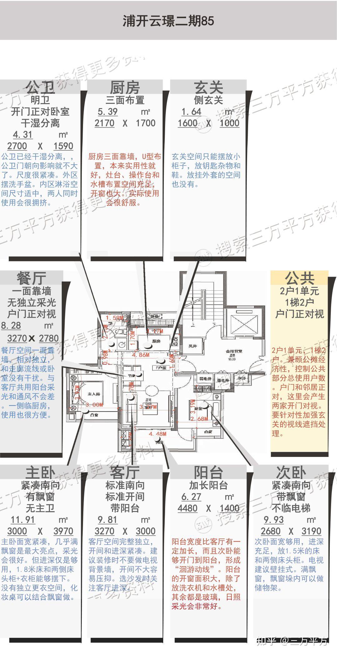 最全面最专业——【浦开云璟二期】选房详细分析 - 知乎
