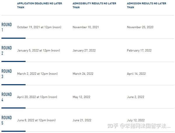 hec credit hours for phd