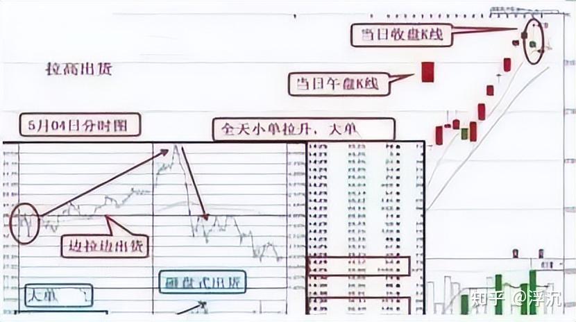 中国A股:历史或将再次重演,跌到全部股东都套牢了为何还在跌? - 知乎